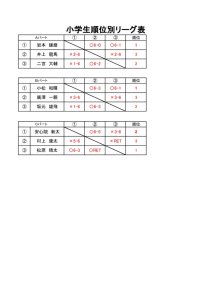 アカデミーオープン　ドロー表　けっか2のサムネイル